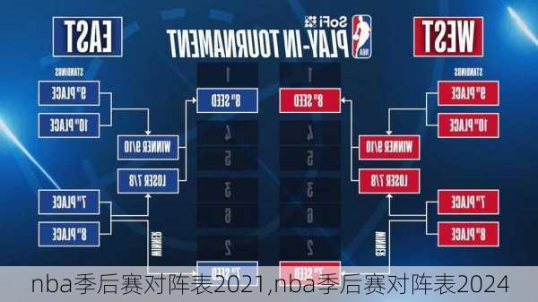 nba季后赛对阵表2021,nba季后赛对阵表2024