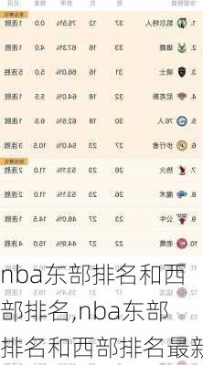 nba东部排名和西部排名,nba东部排名和西部排名最新