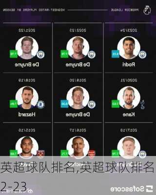 英超球队排名,英超球队排名22-23