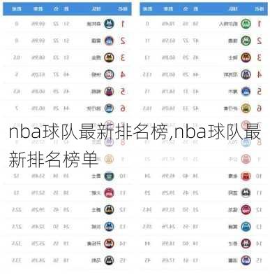 nba球队最新排名榜,nba球队最新排名榜单