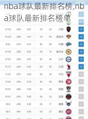 nba球队最新排名榜,nba球队最新排名榜单