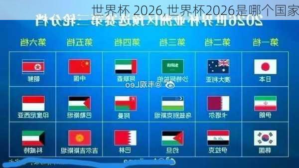 世界杯 2026,世界杯2026是哪个国家