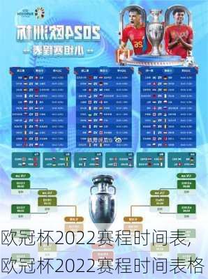 欧冠杯2022赛程时间表,欧冠杯2022赛程时间表格