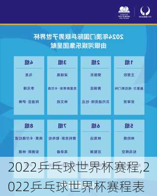 2022乒乓球世界杯赛程,2022乒乓球世界杯赛程表