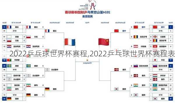 2022乒乓球世界杯赛程,2022乒乓球世界杯赛程表