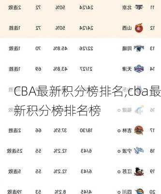 CBA最新积分榜排名,cba最新积分榜排名榜