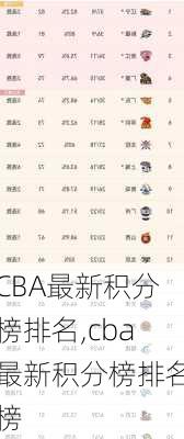 CBA最新积分榜排名,cba最新积分榜排名榜