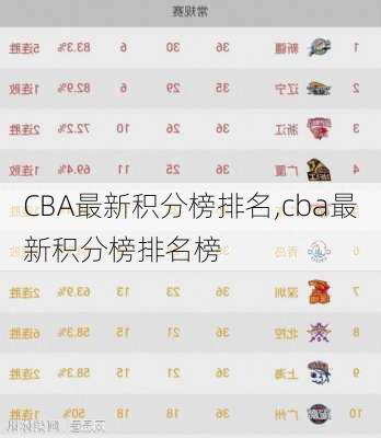 CBA最新积分榜排名,cba最新积分榜排名榜