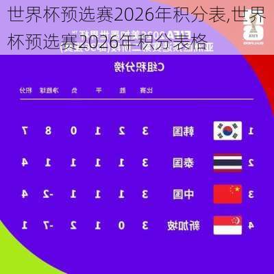 世界杯预选赛2026年积分表,世界杯预选赛2026年积分表格