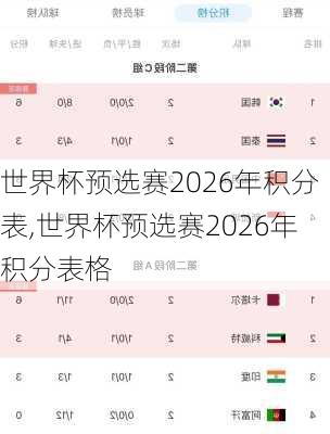 世界杯预选赛2026年积分表,世界杯预选赛2026年积分表格