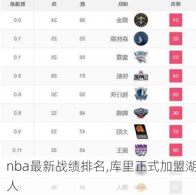 nba最新战绩排名,库里正式加盟湖人