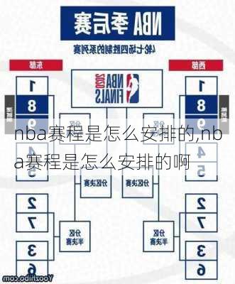 nba赛程是怎么安排的,nba赛程是怎么安排的啊