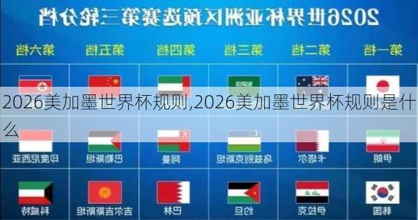 2026美加墨世界杯规则,2026美加墨世界杯规则是什么