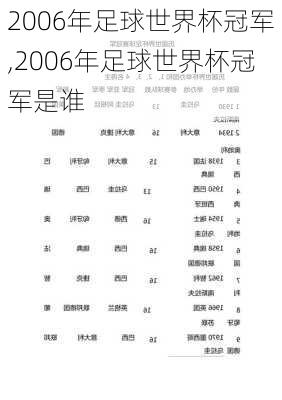 2006年足球世界杯冠军,2006年足球世界杯冠军是谁