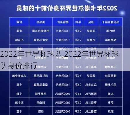 2022年世界杯球队,2022年世界杯球队身价排行