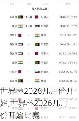 世界杯2026几月份开始,世界杯2026几月份开始比赛