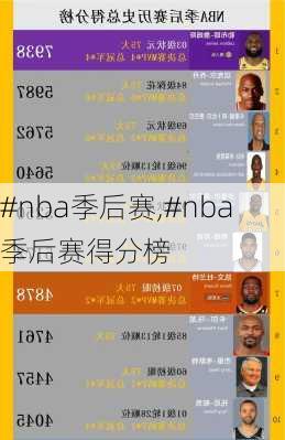 #nba季后赛,#nba季后赛得分榜