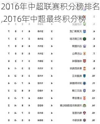 2016年中超联赛积分榜排名,2016年中超最终积分榜