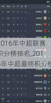 2016年中超联赛积分榜排名,2016年中超最终积分榜