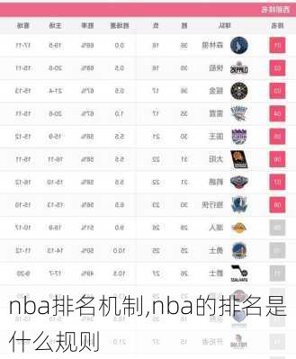 nba排名机制,nba的排名是什么规则