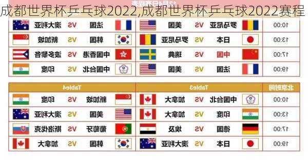 成都世界杯乒乓球2022,成都世界杯乒乓球2022赛程