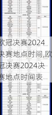 欧冠决赛2024决赛地点时间,欧冠决赛2024决赛地点时间表