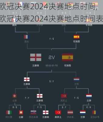 欧冠决赛2024决赛地点时间,欧冠决赛2024决赛地点时间表