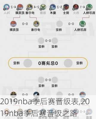 2019nba季后赛晋级表,2019nba季后赛晋级之路