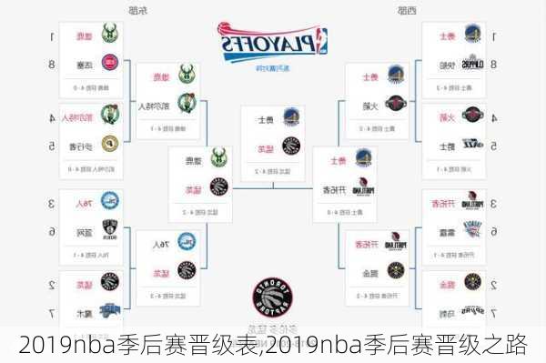 2019nba季后赛晋级表,2019nba季后赛晋级之路