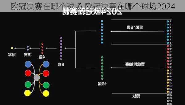 欧冠决赛在哪个球场,欧冠决赛在哪个球场2024