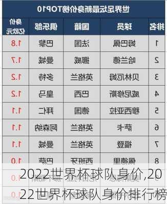 2022世界杯球队身价,2022世界杯球队身价排行榜