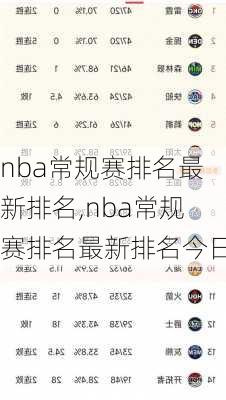 nba常规赛排名最新排名,nba常规赛排名最新排名今日