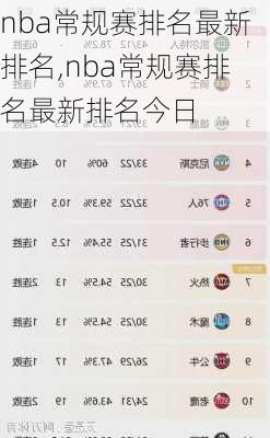 nba常规赛排名最新排名,nba常规赛排名最新排名今日