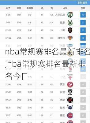 nba常规赛排名最新排名,nba常规赛排名最新排名今日