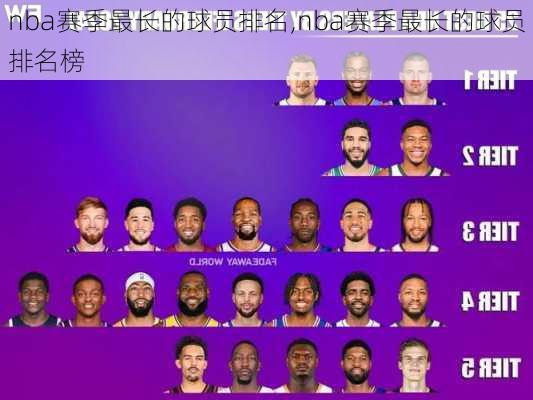 nba赛季最长的球员排名,nba赛季最长的球员排名榜