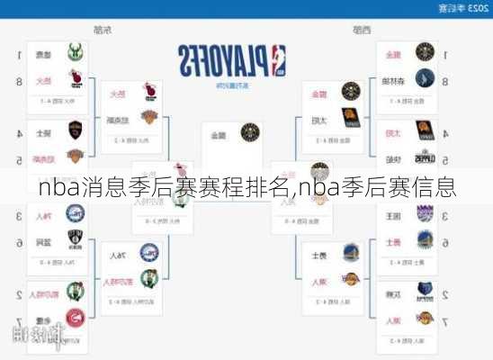 nba消息季后赛赛程排名,nba季后赛信息