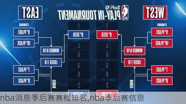 nba消息季后赛赛程排名,nba季后赛信息