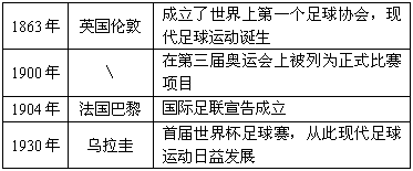 世界杯足球开始于哪一年,世界杯足球开始于哪一年举行