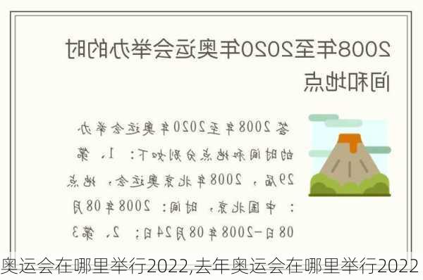 奥运会在哪里举行2022,去年奥运会在哪里举行2022