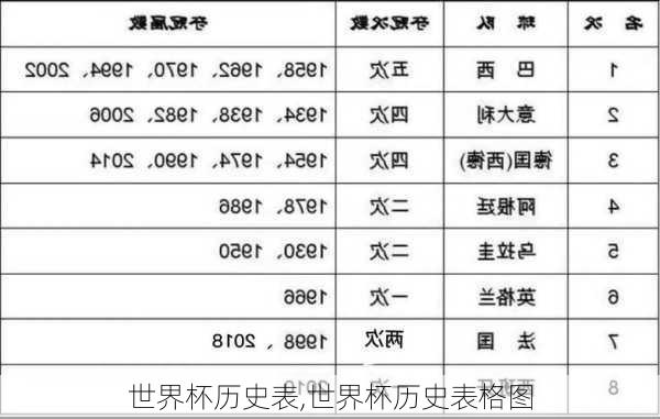 世界杯历史表,世界杯历史表格图