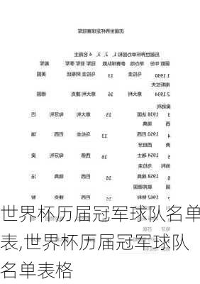 世界杯历届冠军球队名单表,世界杯历届冠军球队名单表格