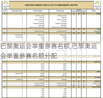 巴黎奥运会举重参赛名额,巴黎奥运会举重参赛名额分配