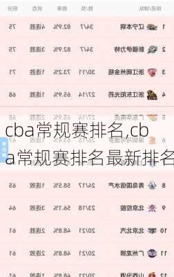 cba常规赛排名,cba常规赛排名最新排名