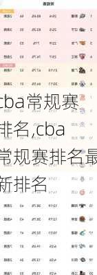 cba常规赛排名,cba常规赛排名最新排名