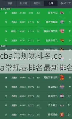 cba常规赛排名,cba常规赛排名最新排名