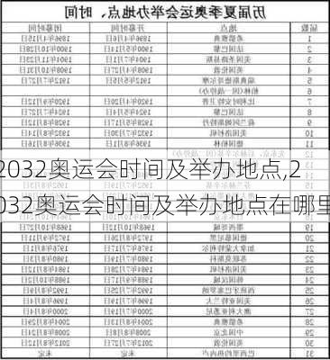 2032奥运会时间及举办地点,2032奥运会时间及举办地点在哪里