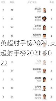 英超射手榜2021,英超射手榜2021-2022