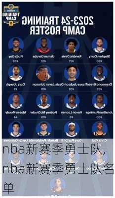 nba新赛季勇士队,nba新赛季勇士队名单