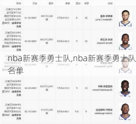 nba新赛季勇士队,nba新赛季勇士队名单