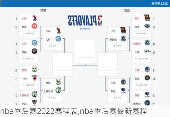 nba季后赛2022赛程表,nba季后赛最新赛程